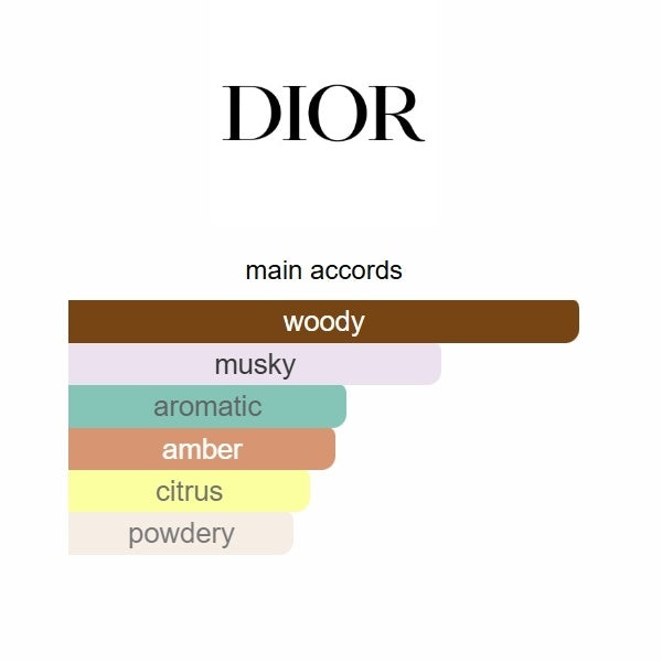 Dior Homme 2020 Eau de Toilette 100ml