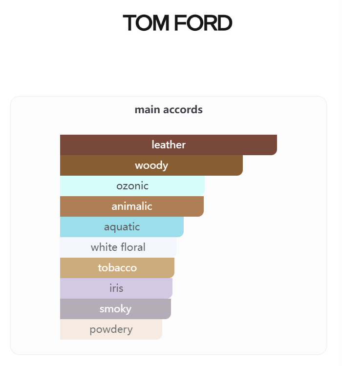 Tom Ford Eau d'Ombré Leather 100ml