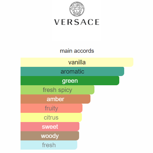 Versace Eros Eau de Toilette 100ml