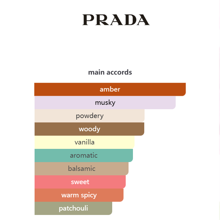 Prada Luna Rossa Black Eau de Parfum 100ml