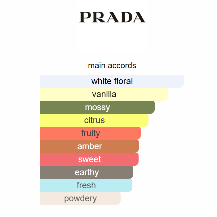 Prada Paradoxe Intense Eau de Parfum 90ml