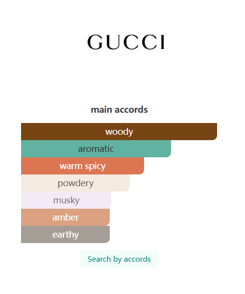Gucci Muschio di Luce Eau de Parfum 100ml