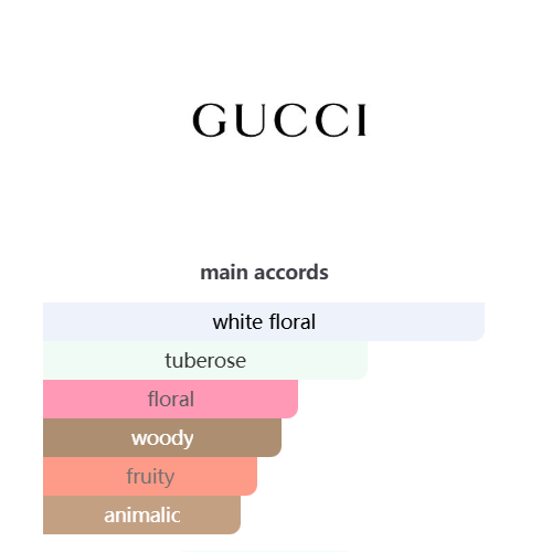Gucci Bloom Ambrosia d'Oro Eau de Parfum 100ml