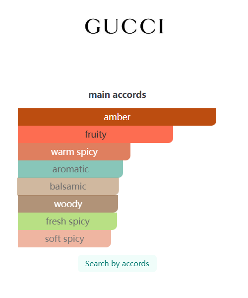 Gucci The Heart of Leo Eau de Parfum 100ml