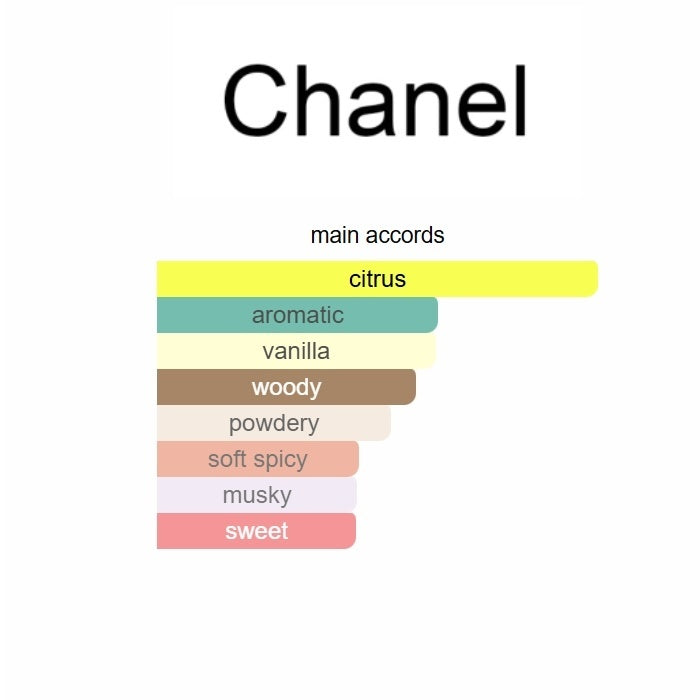 Chanel Allure Homme Edition Blanche Eau de Parfum 100ml