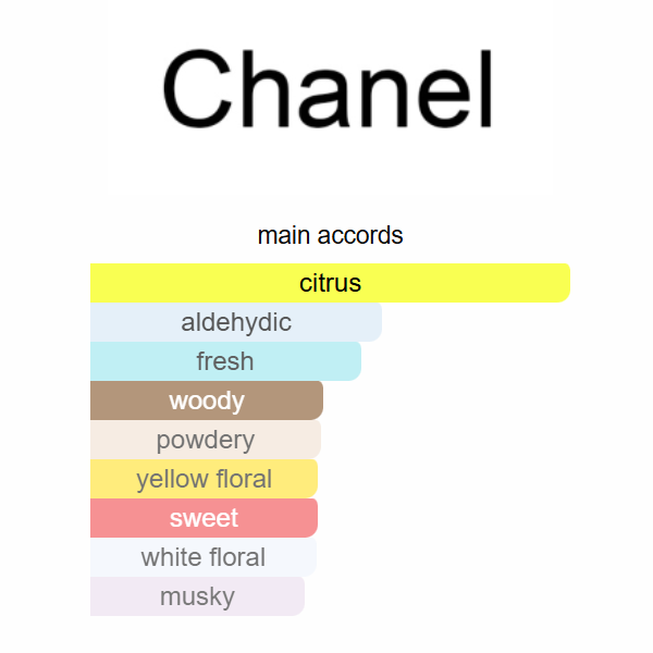 Chanel N°5 L'Eau Eau de Toilette 100ml