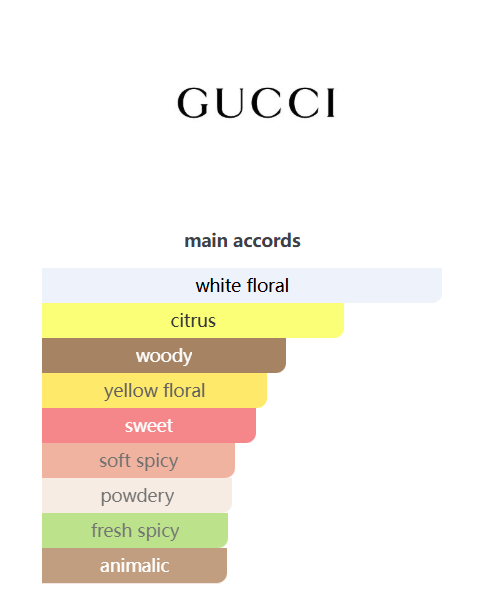 Gucci Bamboo Eau de Parfum 75ml