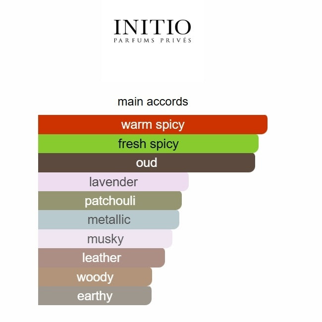 Initio Oud for Greatness Eau de Parfum 90ml