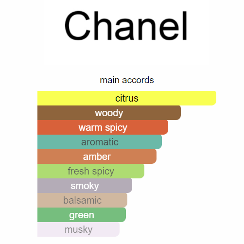 Chanel Bleu de Chanel Eau de Parfum 100ml