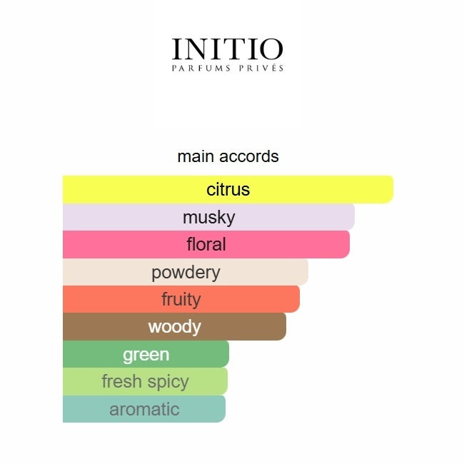 Initio Musk Therapy Eau de Parfum 100ml